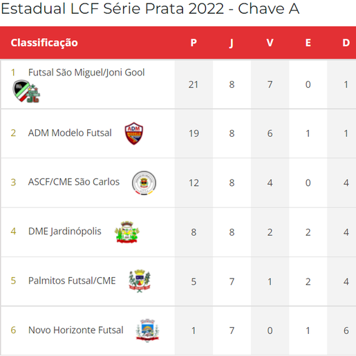 Em “novo clássico”, São Miguel Futsal volta a jogar contra Modelo