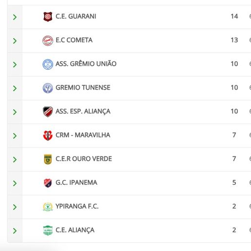 Guarani encara o Ipanema em busca da liderança isolada na Taça D’Lamb Sport