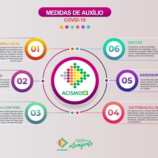 Acismo anuncia medidas para auxiliar associados devido ao Coronavírus