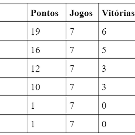 Líder do Municipal, Grêmio Guamerim enfrenta Inter da Fátima neste domingo