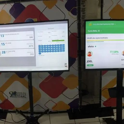 Estado catarinense pode ter QR Code para mostrar resultados das urnas