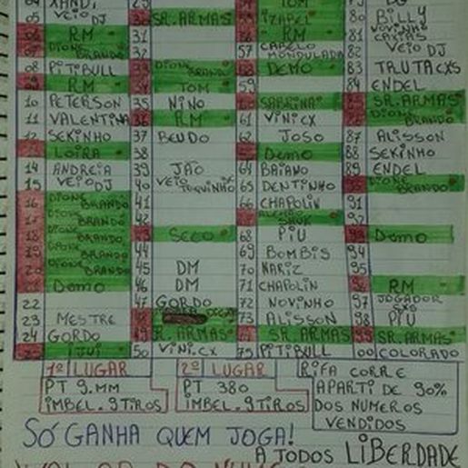 Facção realizava rifas de armas e dinheiro entre integrantes dentro de presídio no RS