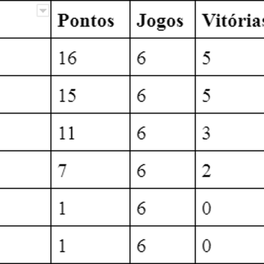 Em casa, Inter da Fátima recebe o vice-líder Grêmio Gaúcho pelo Municipal 2022