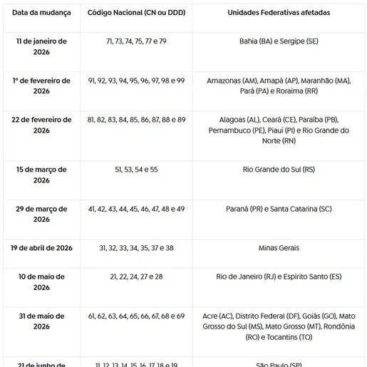 Anatel implementa novos prefixos DDD a partir de 1º de fevereiro