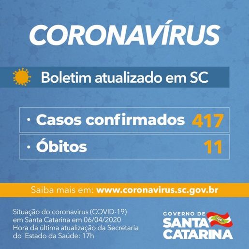 VÍDEO: Governo de Santa Catarina confirma 417 casos e 11 mortes