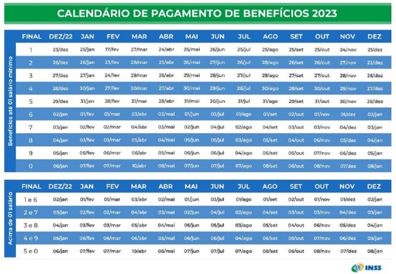 Calendário de benefícios 2023 – Foto: Reprodução/ site do INSS