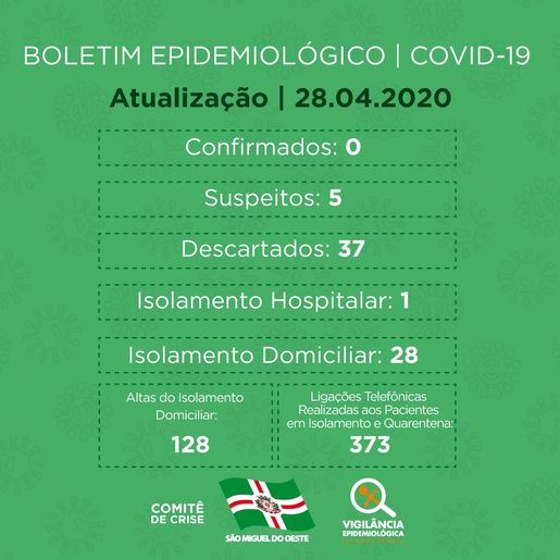 Casos suspeitos de Coronavírus em São Miguel do Oeste voltam a aumentar