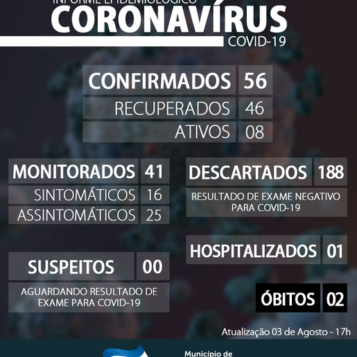 Iporã do Oeste confirma segunda morte por Covid-19