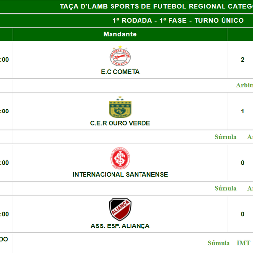Sub 18 do Guarani inicia com vitória na Taça D'Lamb Sport