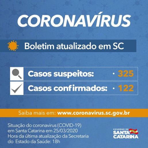 Em coletiva, Governo de Santa Catarina confirma 122 casos de Covid-19