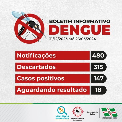 São Miguel do Oeste entra em epidemia de dengue