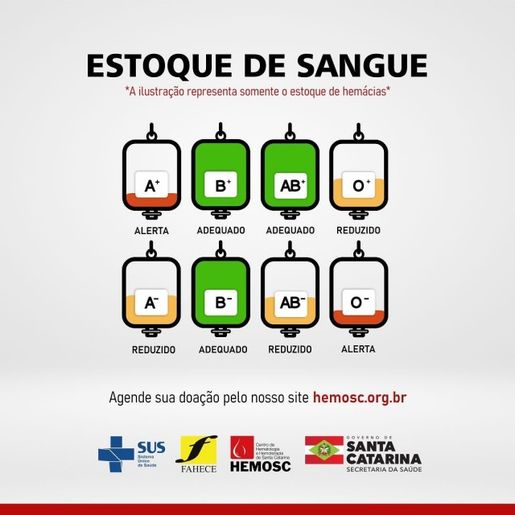 Hemosc está com estoque de sangue baixo; veja como doar