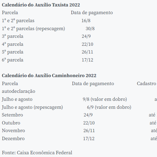 Parcela dobrada do Auxílio Taxista começa a ser paga nesta terça-feira