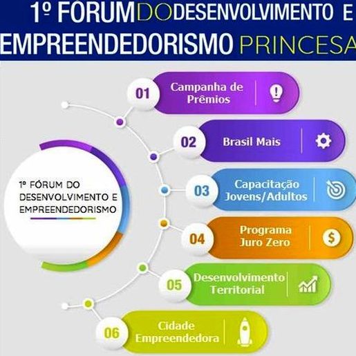 1º Fórum do Desenvolvimento e Empreendedorismo acontece em outubro