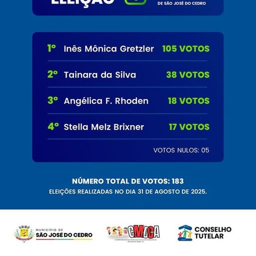 São José do Cedro: Inês Mônica Gretzler assume vaga no Conselho Tutelar após eleição suplementar