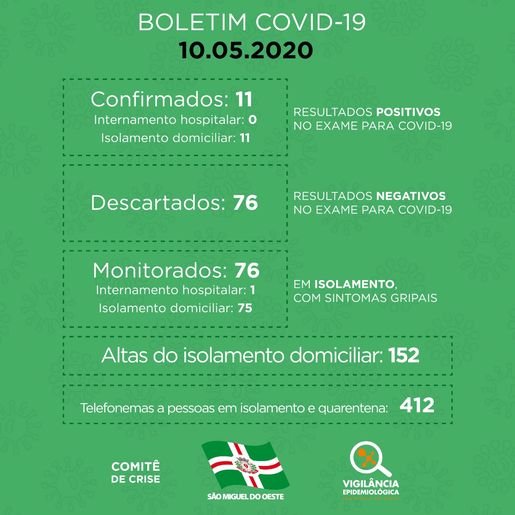 Casos de COVID-19 vai a 11 em São Miguel do Oeste