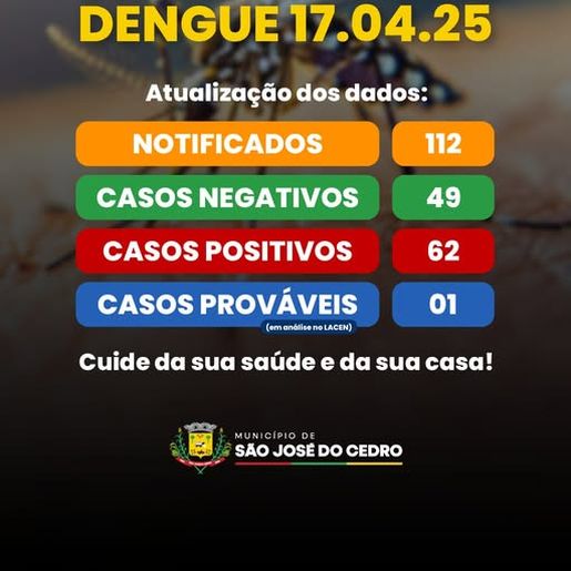 São José do Cedro confirma mais de 60 casos de dengue em 2025