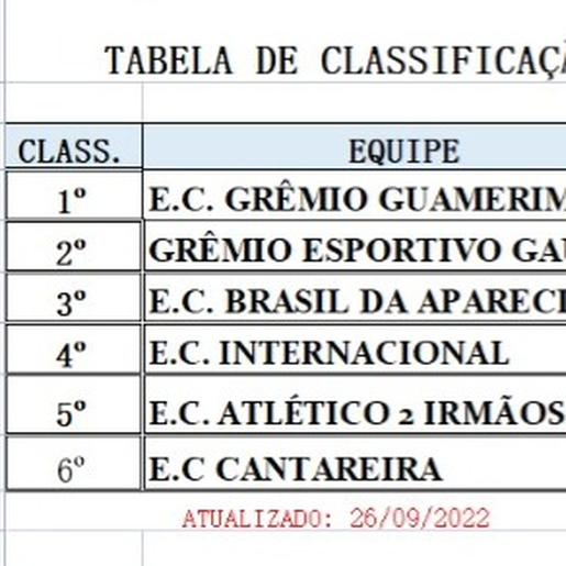 Pelo Municipal, Grêmio Guamerim recebe Grêmio Gaúcho neste domingo