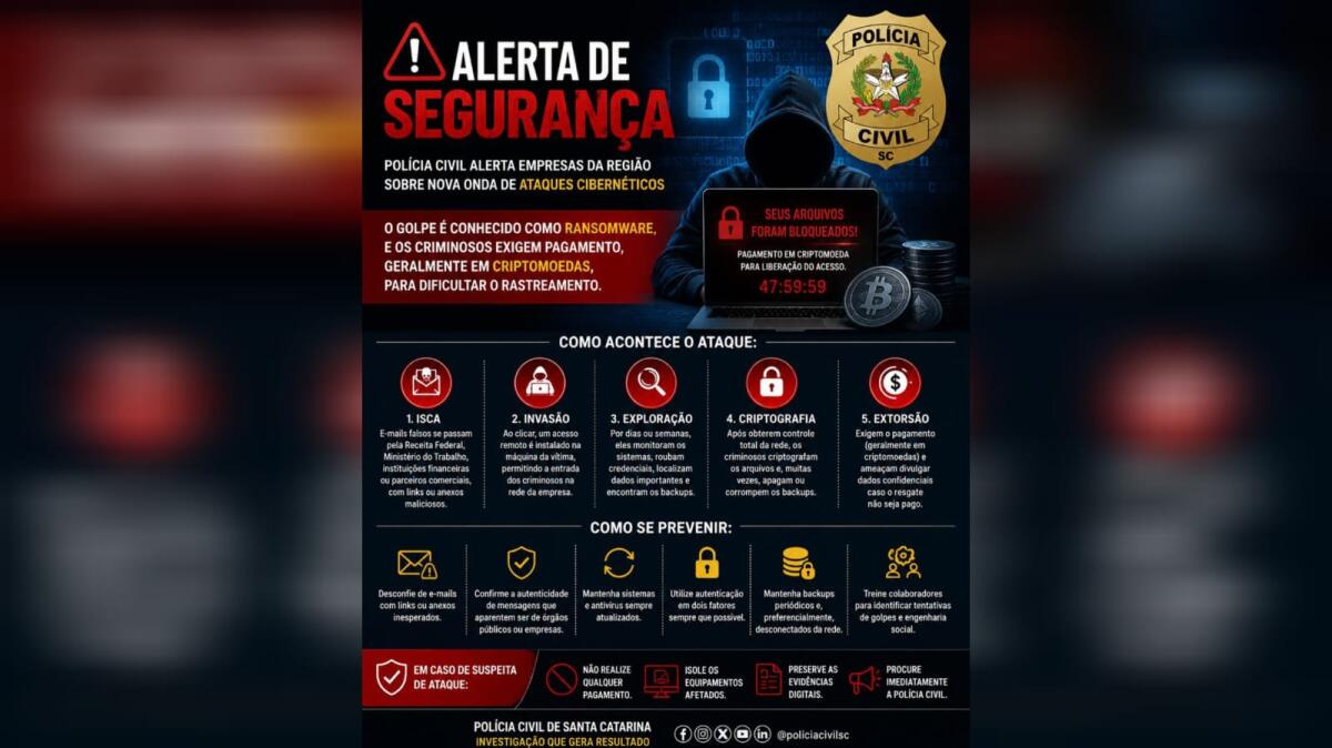 Polícia Civil alerta empresas sobre nova onda de ataques cibernéticos