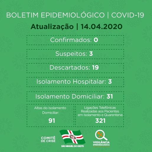 São Miguel do Oeste volta a registrar casos suspeitos de Coronavírus
