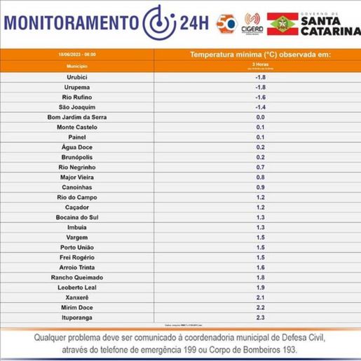 Cidades da Serra catarinense registram temperaturas abaixo de 0º C; veja quais