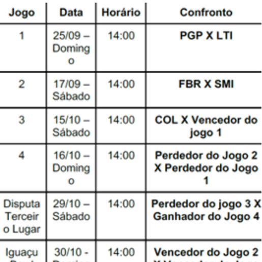 Estreia do São Miguel Indians na Copa Paraná vai ocorrer em setembro