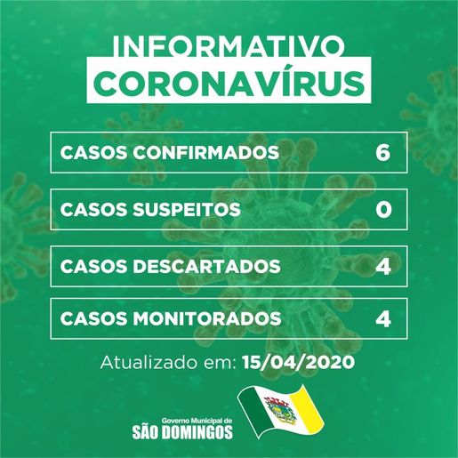 São Domingos confirma bebê de 11 meses com coronavírus