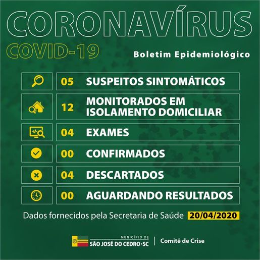 Exames descartam Coronavírus em pacientes testados em São José do Cedro
