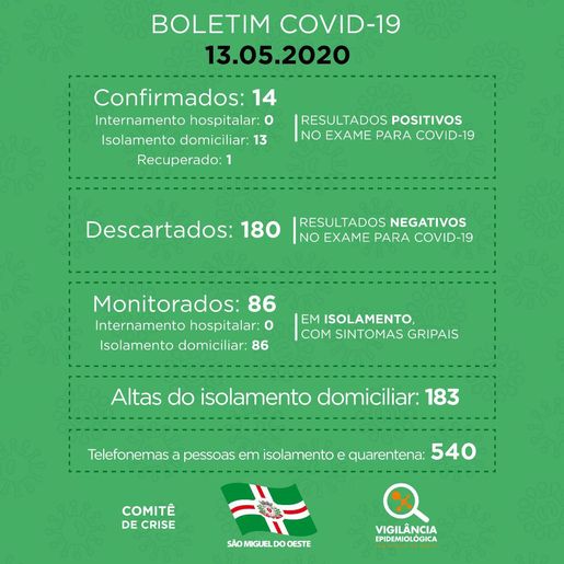 Sobe para 14 os casos de COVID-19 em São Miguel do Oeste