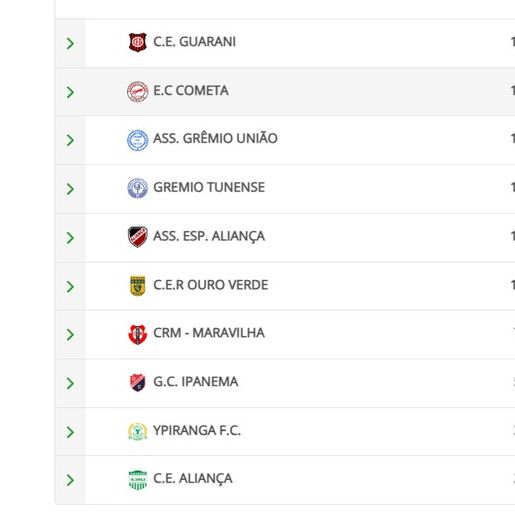 Guarani busca manter liderança na 8ª rodada da Taça D’Lamb Sport