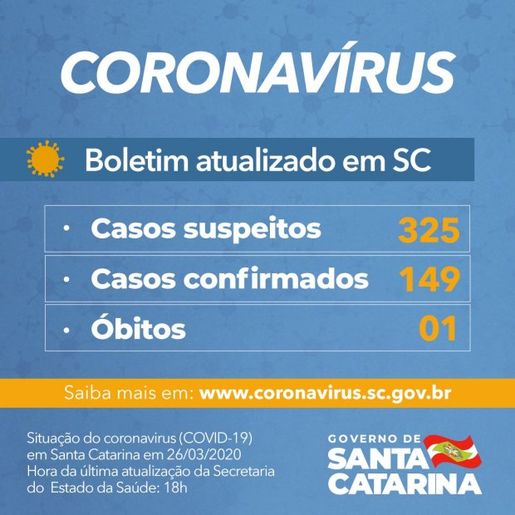 VÍDEO: Governo confirma 149 casos e uma morte por Coronavírus