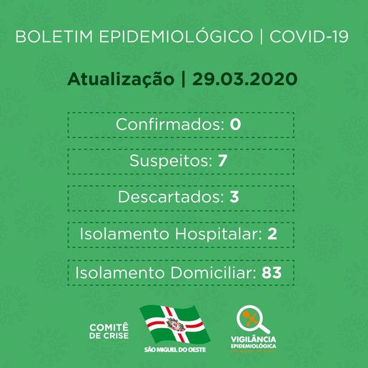 Boletim Diário: São Miguel do Oeste segue sem casos confirmados de Covid-19