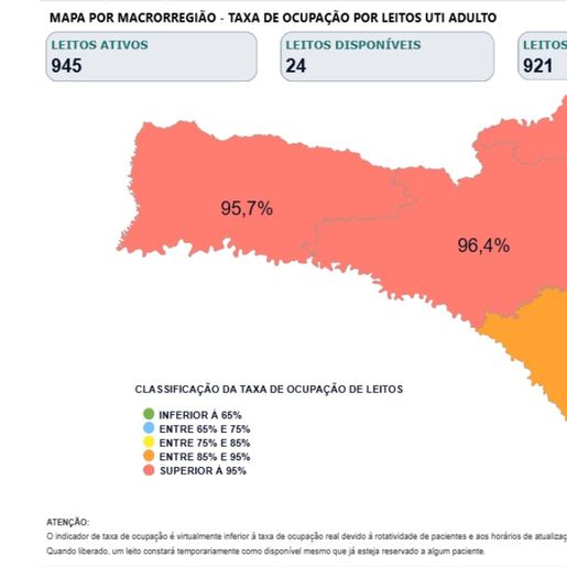 Região de SC tem 100% de ocupação nos leitos de UTI para crianças e adultos