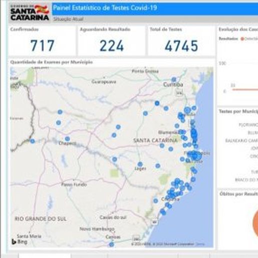 Governo de SC reforça inteligência de dados para basear decisões relativas à pandemia