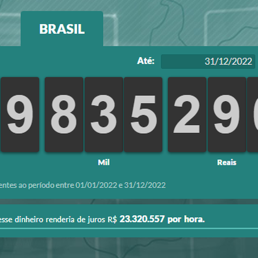 Brasileiros pagaram quase R$ 2,9 trilhões em impostos em 2022
