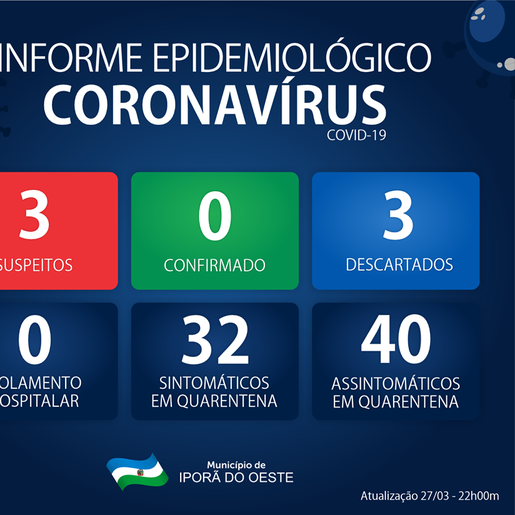Descartados casos suspeitos de coronavírus em Iporã do Oeste