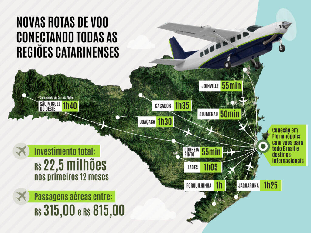 Voos entre SMO e Florianópolis começam em novembro pelo programa VOA + SC