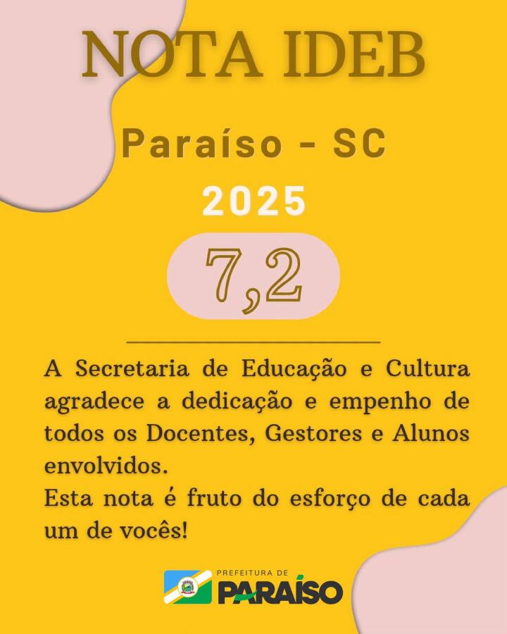 Paraíso alcança nota 7,2 no Ideb e registra avanço de 12,5%