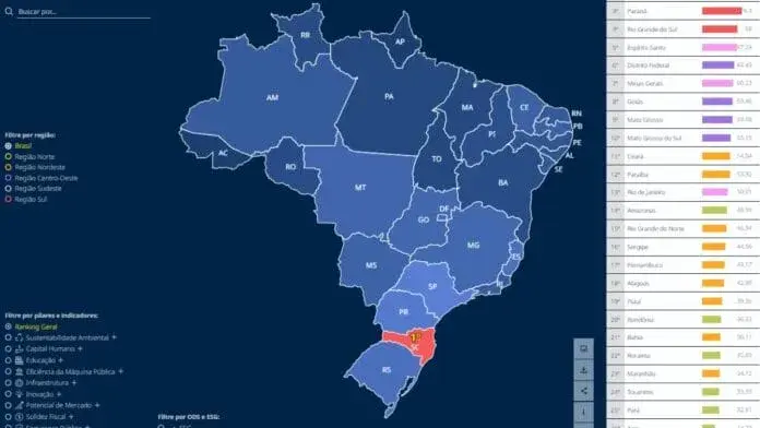 Santa Catarina lidera Ranking de Competitividade dos Estados pela primeira vez