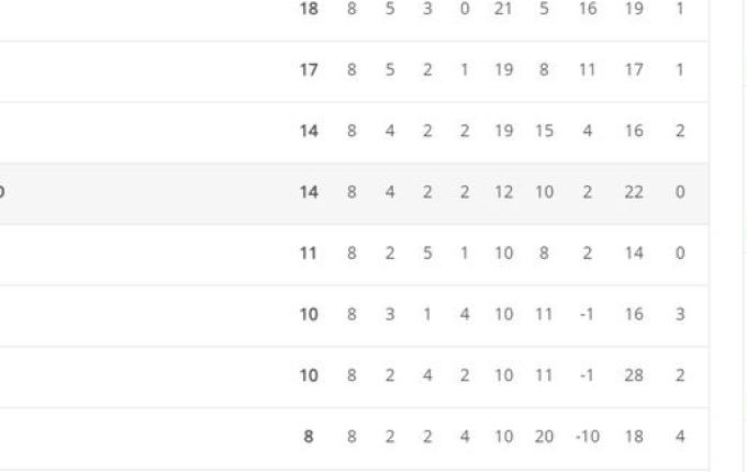 Guarani empata com Aliança e segue na liderança da Taça D’Lamb Sport e Sicredi