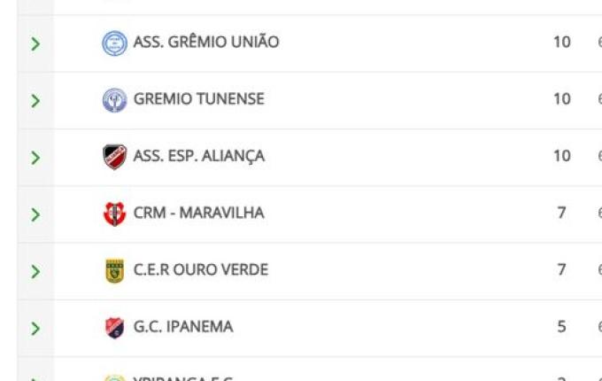 Guarani encara o Ipanema em busca da liderança isolada na Taça D’Lamb Sport