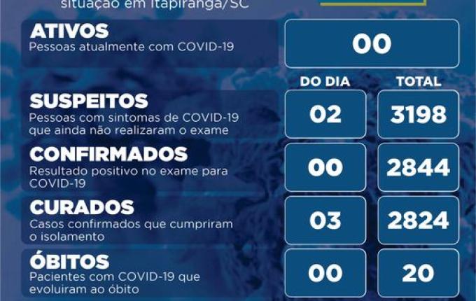 Itapiranga não possui casos ativos de Covid-19