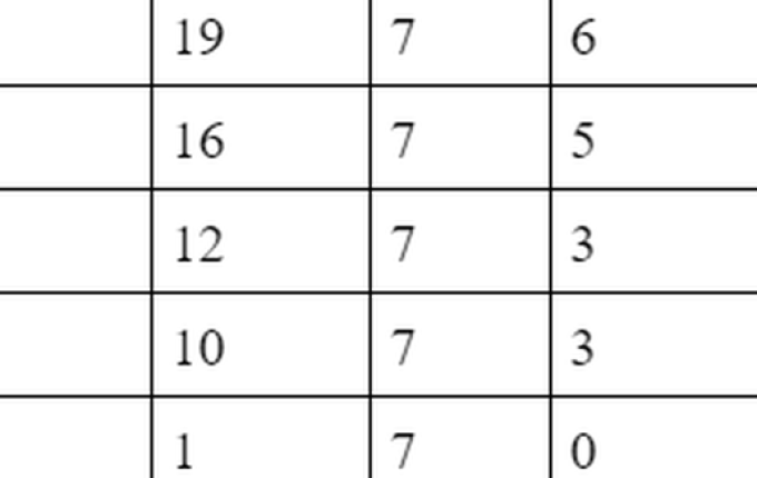 Líder do Municipal, Grêmio Guamerim enfrenta Inter da Fátima neste domingo