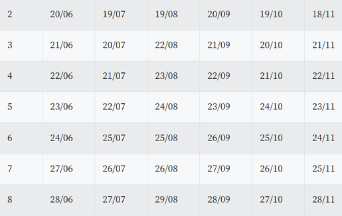 Governo paga Auxílio Brasil a beneficiários com NIS final 7