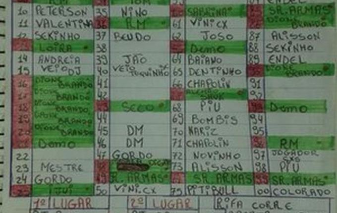 Facção realizava rifas de armas e dinheiro entre integrantes dentro de presídio no RS