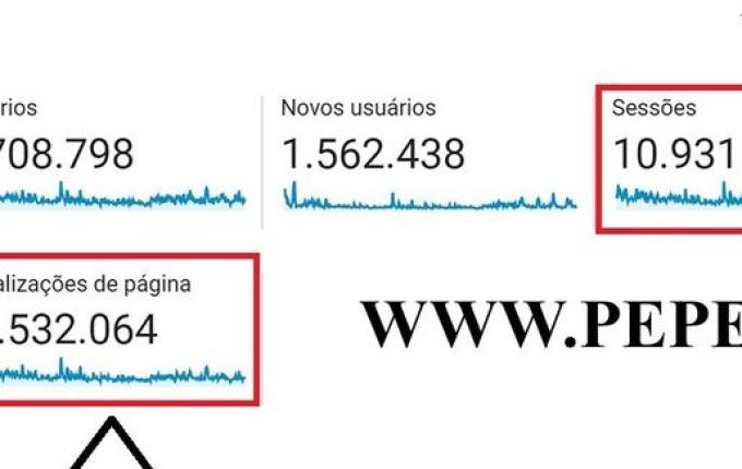 Site da Peperi tem mais de 1 milhão de acessos mensais e se consolida no mercado nacional