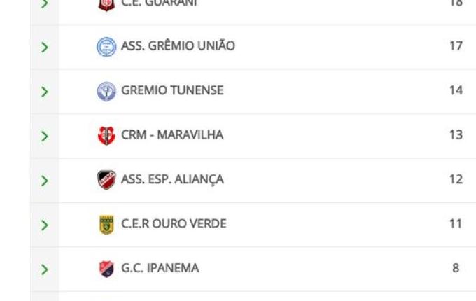 Guarani encara o Ouro Verde pelas quartas de final da Taça D’Lamb Sport e Sicredi