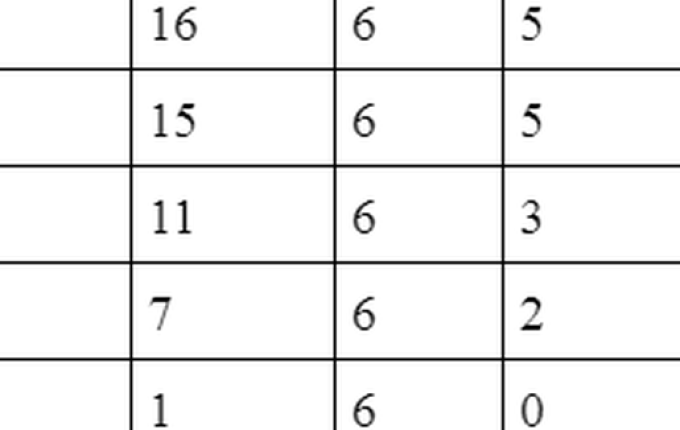 Em casa, Inter da Fátima recebe o vice-líder Grêmio Gaúcho pelo Municipal 2022