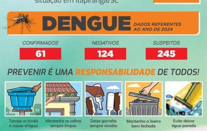 Itapiranga ultrapassa 60 casos de Dengue e ocupa 4º lugar com maior número de casos
