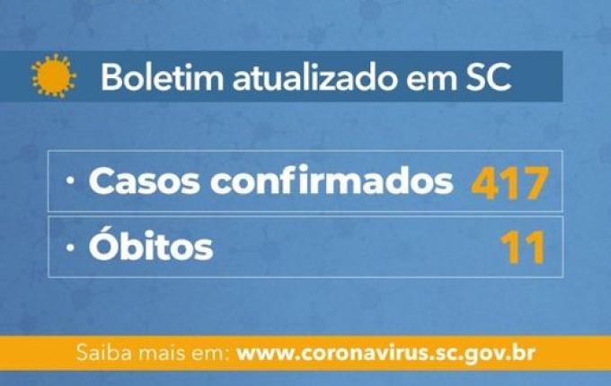 VÍDEO: Governo de Santa Catarina confirma 417 casos e 11 mortes